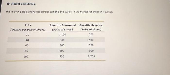 Solved 10. Market Equilibrium The Following Table Shows The 