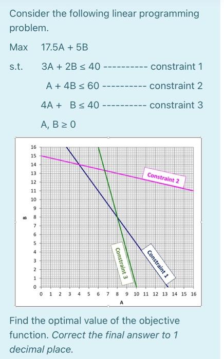 Solved Consider the following linear programming problem. | Chegg.com