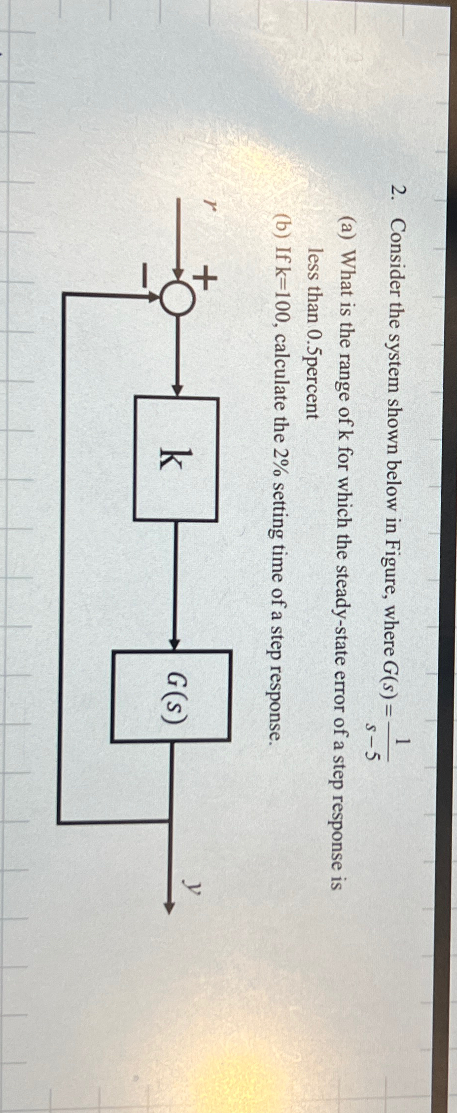 Solved Consider the system shown below in Figure, where | Chegg.com