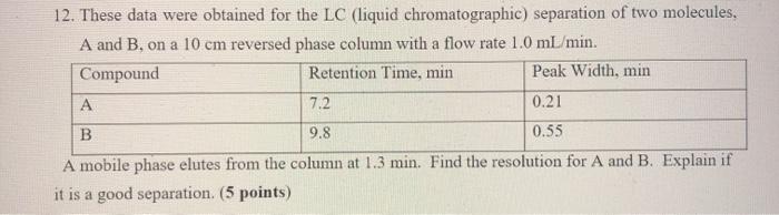 Solved 12. These data were obtained for the LC (liquid | Chegg.com