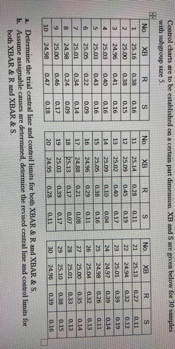 Solved Control charts are to be established on a certain | Chegg.com