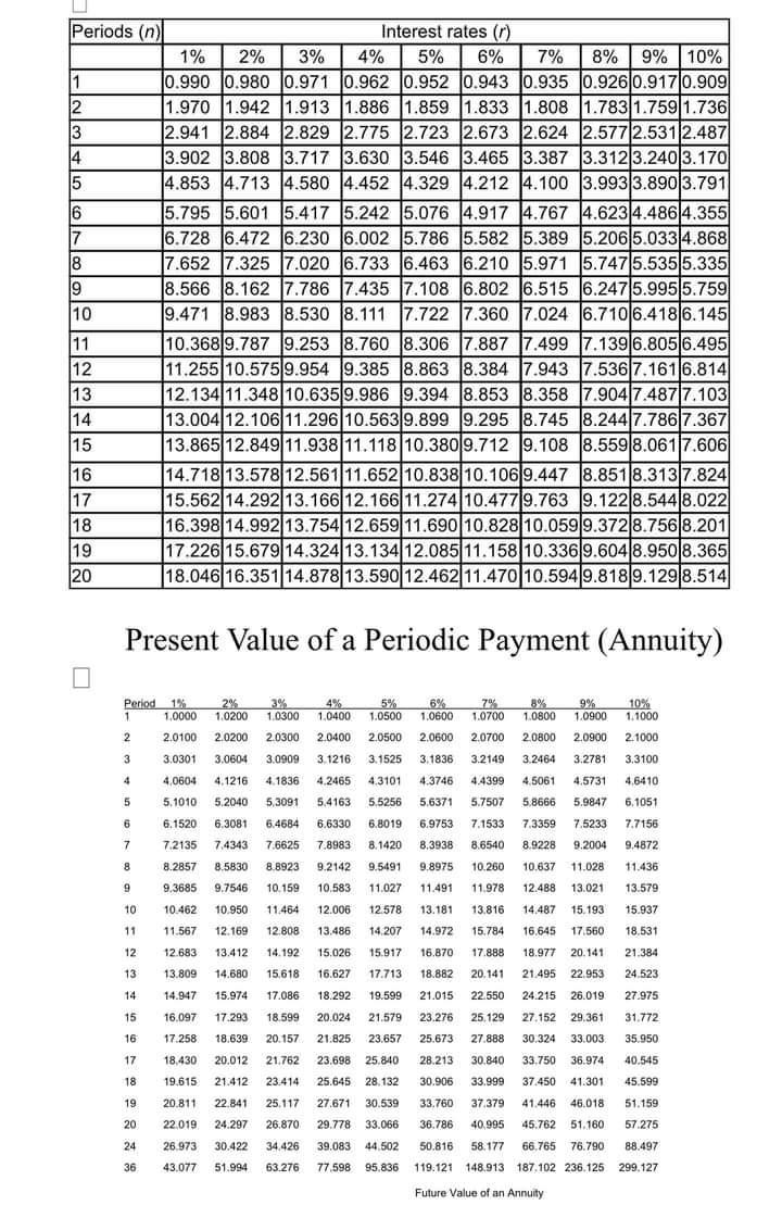 Solved Use The Attached Present And Future Value Tables To 0546