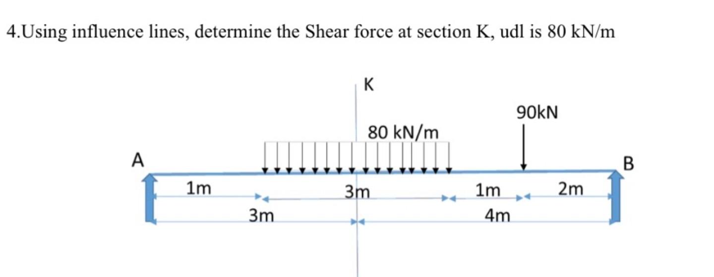 4.Using influence lines, determine the Shear force at section \( \mathrm{K} \), udl is \( 80 \mathrm{kN} / \mathrm{m} \)