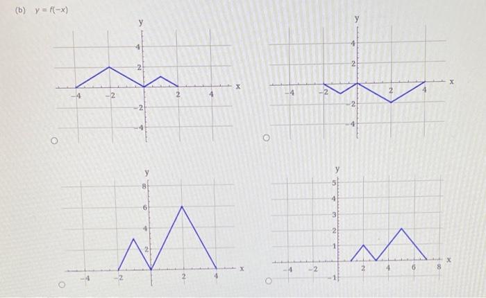 Solved The graph of a function f is given. Sketch the graphs | Chegg.com