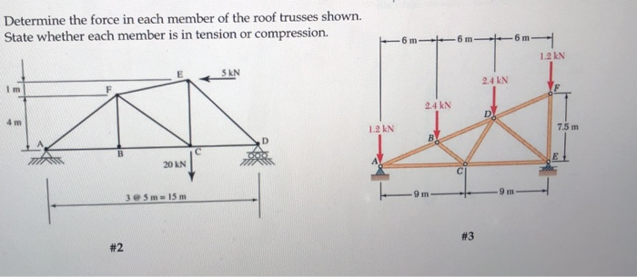 Solved Determine the force in each member of the roof | Chegg.com