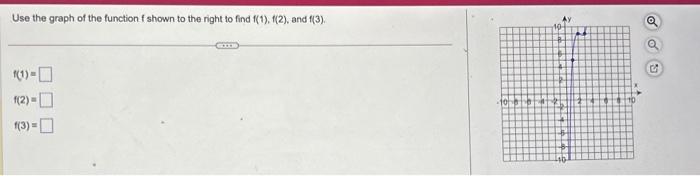 Solved Use the graph of the function \\( f \\) shown to the | Chegg.com