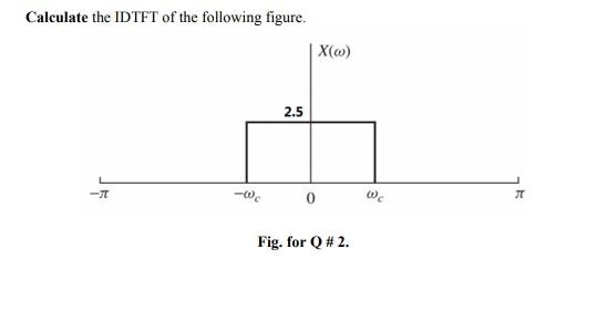 Solved Calculate the IDTFT of the following figure. X(6) 2.5 | Chegg.com