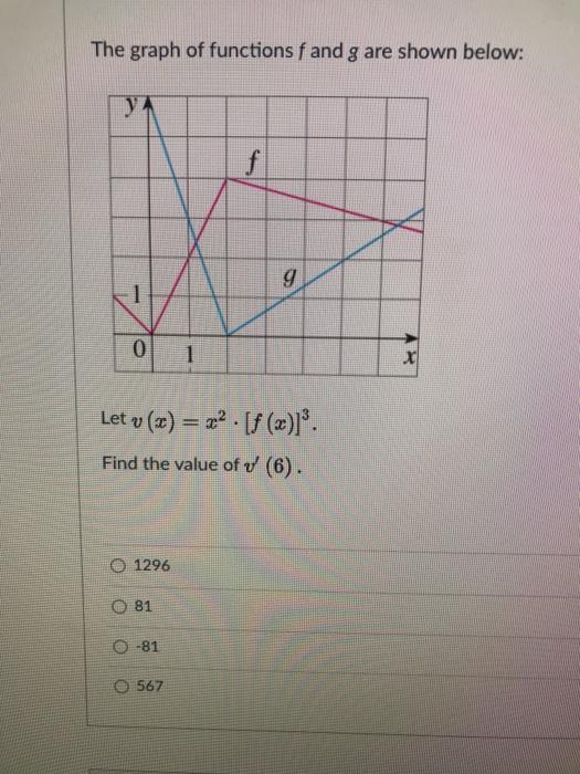 Solved The Graph Of Functions F And G Are Shown Below U Chegg Com