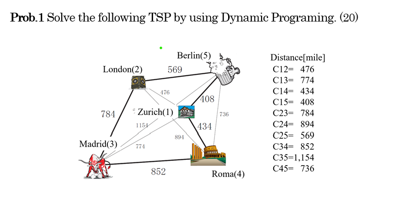 Solved Prob. 1 Solve the following TSP by using Dynamic | Chegg.com