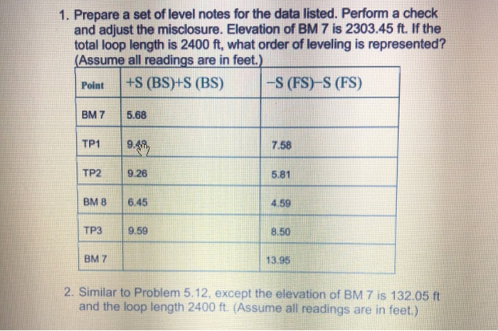 Solved 1. Prepare a set of level notes for the data listed. | Chegg.com