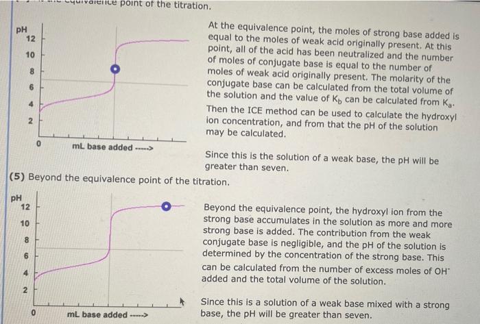 PH
12
10
8
6
6
12
10
8
A
N
0
mL base added ----->
(5) Beyond the equivalence point of the titration.
PH
mL base added ----->
