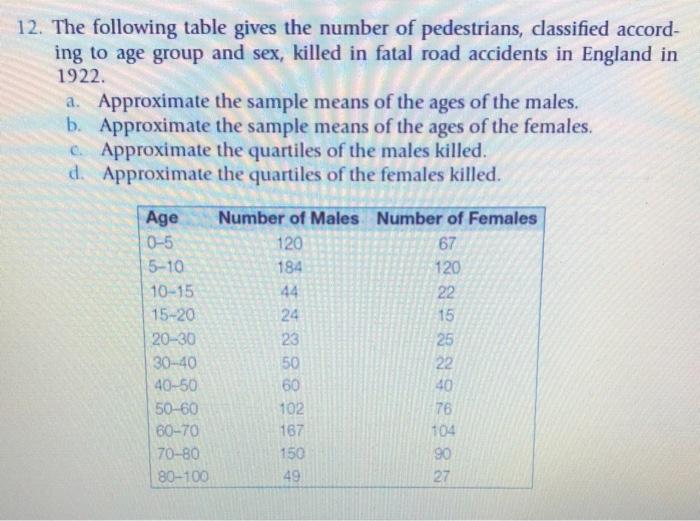 12. The following table gives the number of pedestrians, classified according to age group and sex, killed in fatal road acci