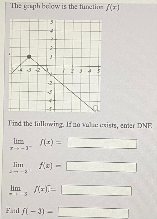 solved-the-graph-below-is-the-function-f-x-5-3-2-1-7-5-4-chegg