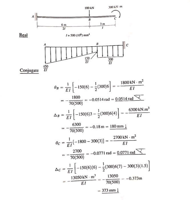 Solved whats the complete slope and deflection formula. how | Chegg.com