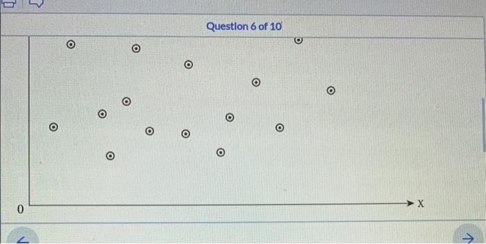 Solved Look at the scatterplot and identify the type of | Chegg.com