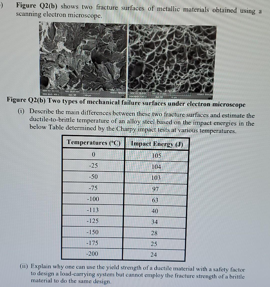 Solved -) Figure Q2(b) shows two fracture surfaces of | Chegg.com