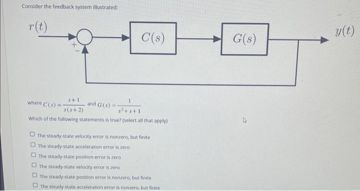 Solved Consider the feedback system illustrated: Where | Chegg.com