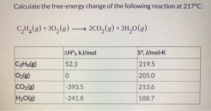 Solved Calculate the free energy change of the following Chegg