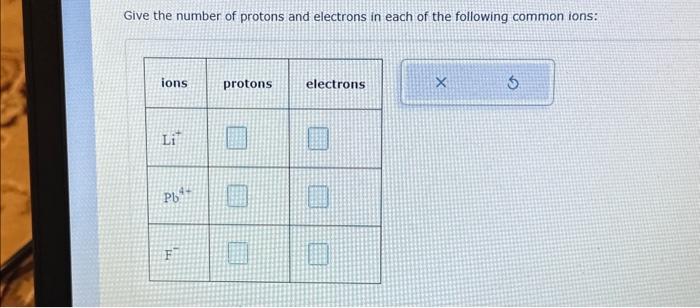 Solved Give the number of protons and electrons in each of | Chegg.com