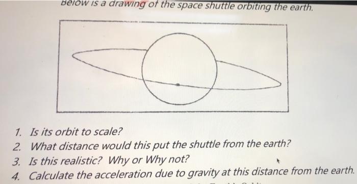 Below is a drawing of the space shuttle orbiting the | Chegg.com
