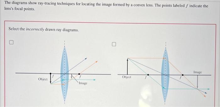 Solved The diagrams show ray-tracing techniques for locating | Chegg.com