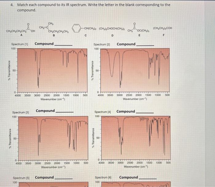 Solved 4. Match each compound to its IR spectrum. Write the | Chegg.com
