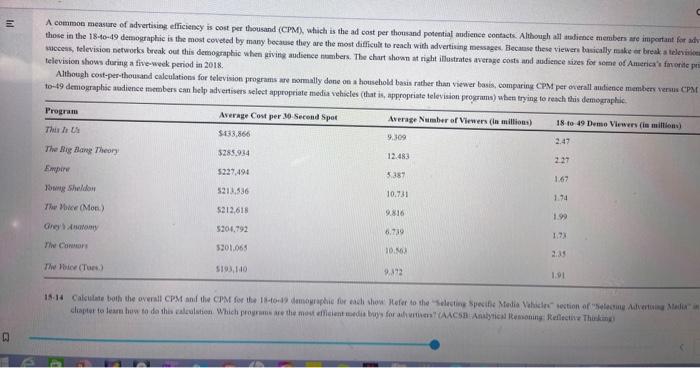 CPM: How Much Money a r Makes Per Thousand Views