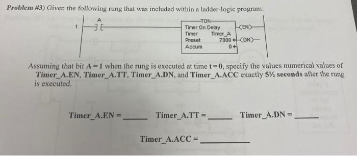 Solved Problem #3) Given the following rung that was | Chegg.com