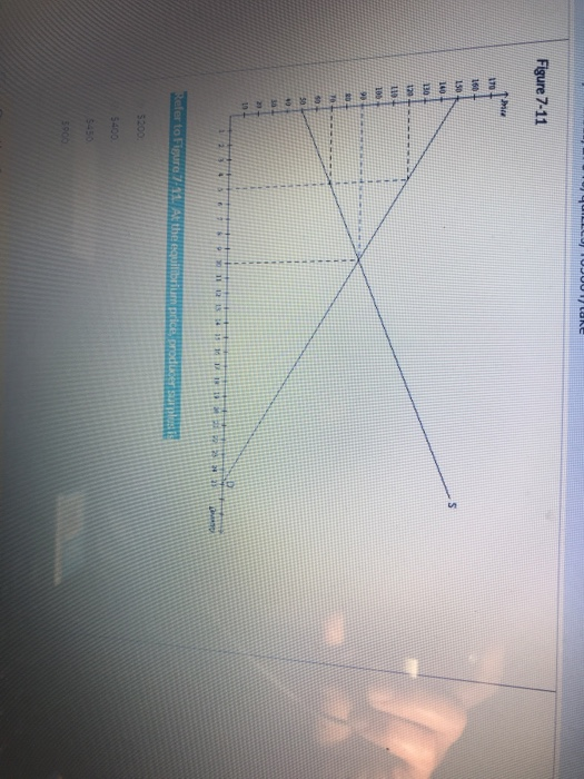 Solved Figure 7 11 Refer To Figure 7 11 Al The Equilibrium Chegg Solved Figure 7 11 Refer To Figure 7 11 Al The Equilibrium Chegg