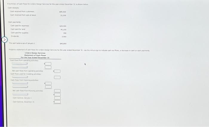 Solved A Summary Of Cash Flows For Linda's Design Services | Chegg.com