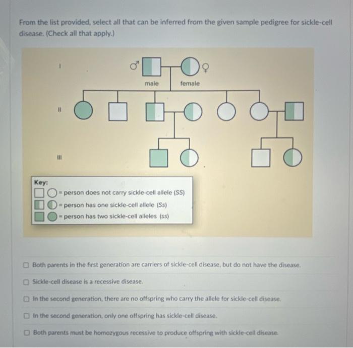 Solved From the list provided, select all that can be | Chegg.com