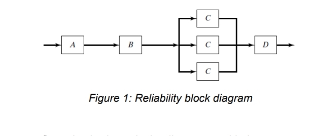 Reliability In Parallel Formula Using the diagram (Figure 1), develop the | Chegg.com