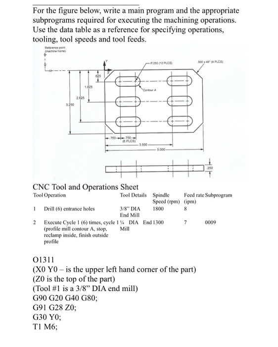 Fanuc macro programming examples image