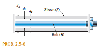 Solved: A Brass Sleeve S Is Fitted Over A Steel Bolt B (see Figure ...