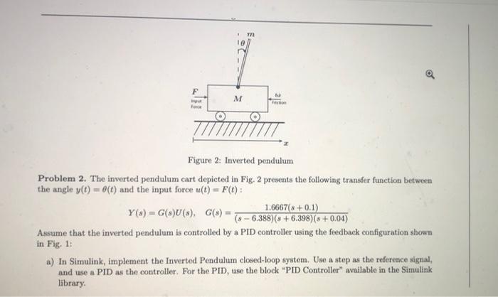 Solved 10 Q F M F Figure 2: Inverted pendulum Problem 2. The | Chegg.com