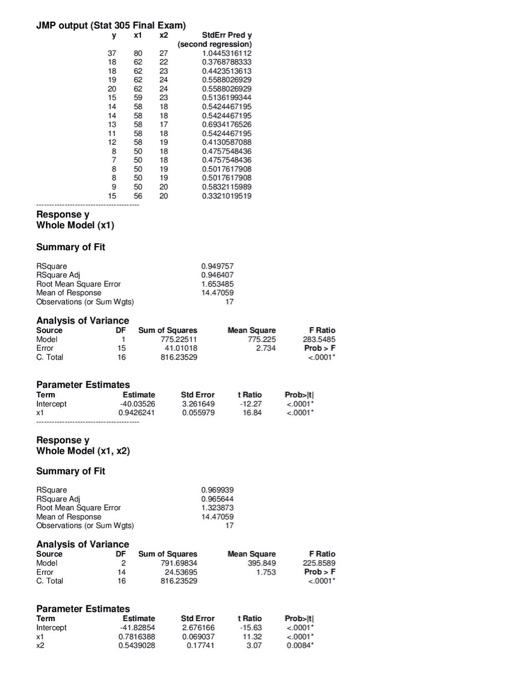 Solved Use the second regression analysis (relating.y to 31 | Chegg.com