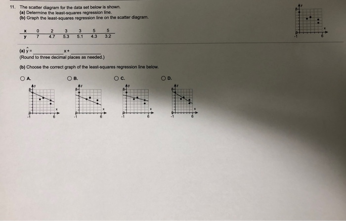Solved 11. The scatter diagram for the data set below is | Chegg.com