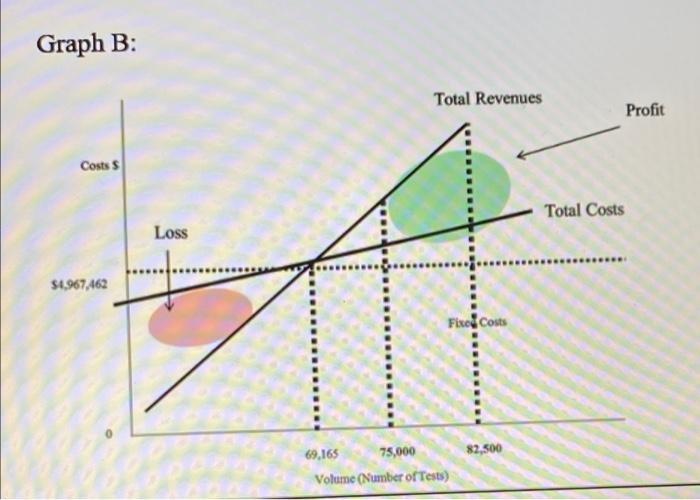 Solved Given The Two Graphs (listed Below) Please Answer The | Chegg.com