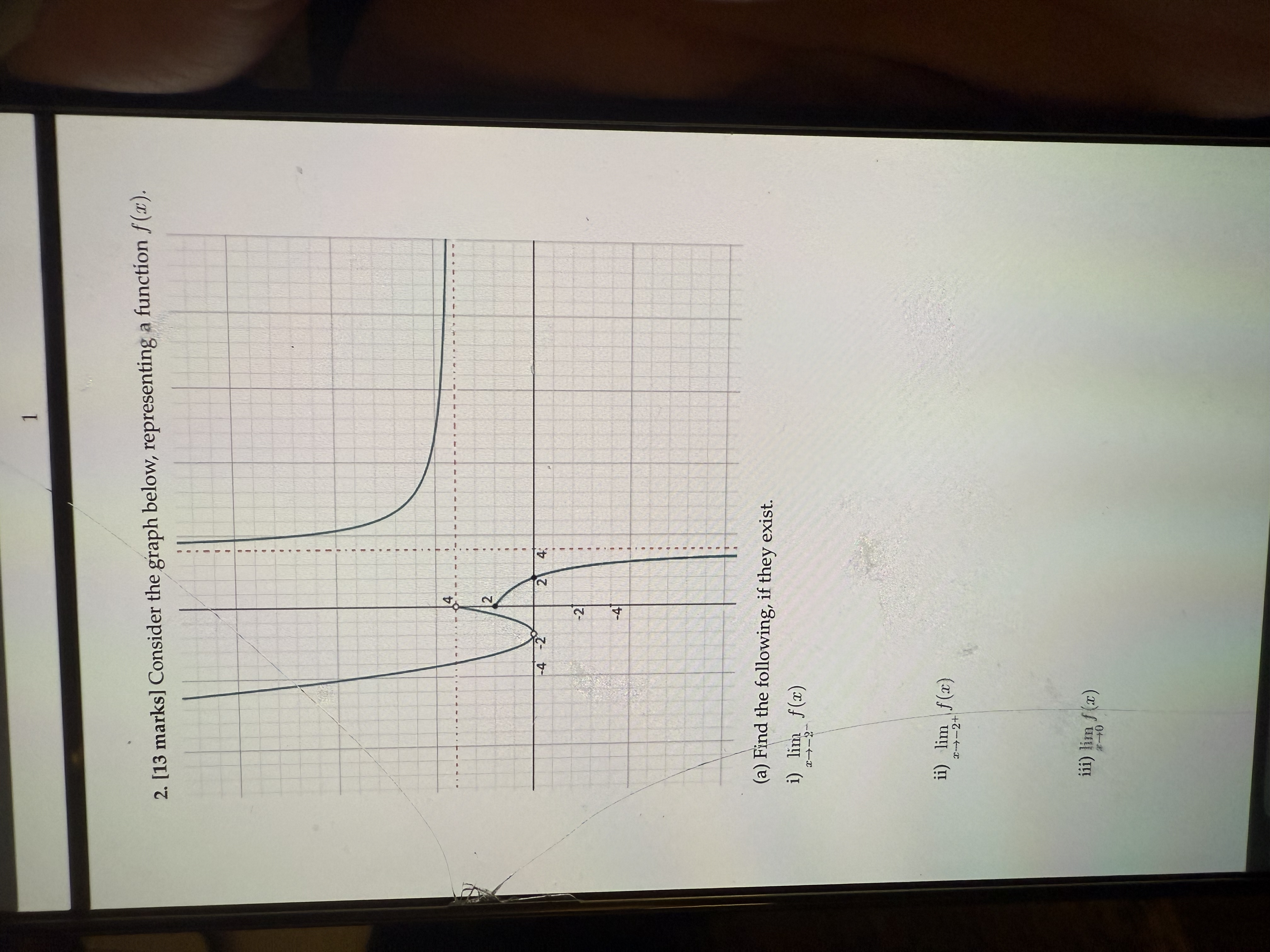 Solved Consider the graph below, representing a function | Chegg.com