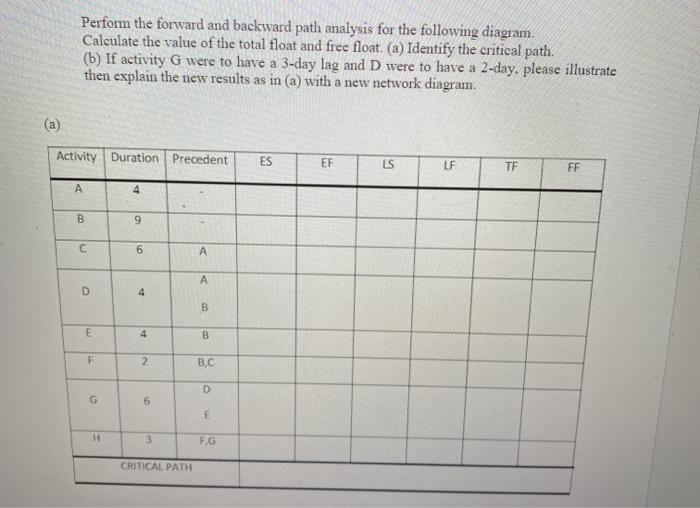 Solved Perform the forward and backward path analysis for | Chegg.com