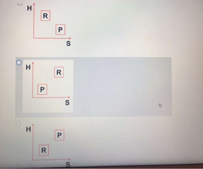 Solved Consider the following synthesis reaction and its | Chegg.com