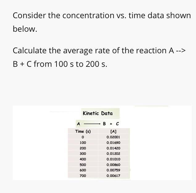Solved Consider the concentration vs. time data shown below. | Chegg.com