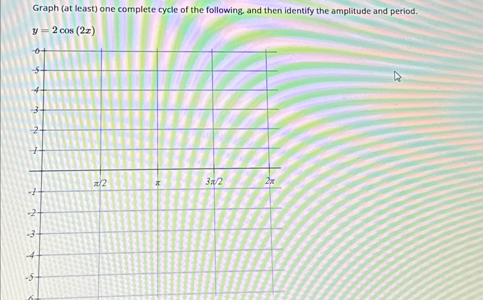 Solved Graph (at least) ﻿one complete cycle of the | Chegg.com