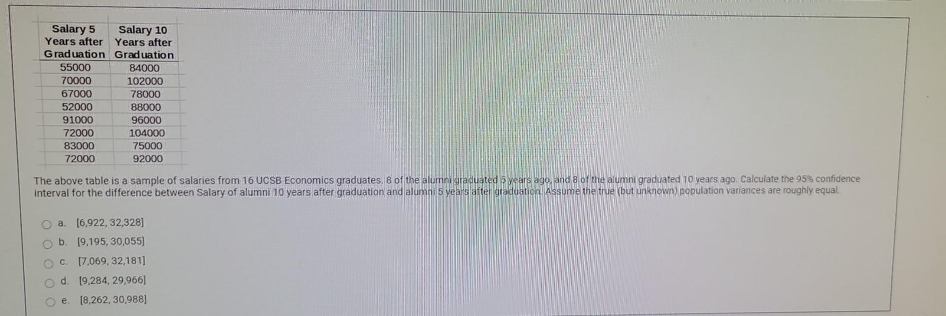 Solved The above table is a sample of salaries from 16 UCSB | Chegg.com