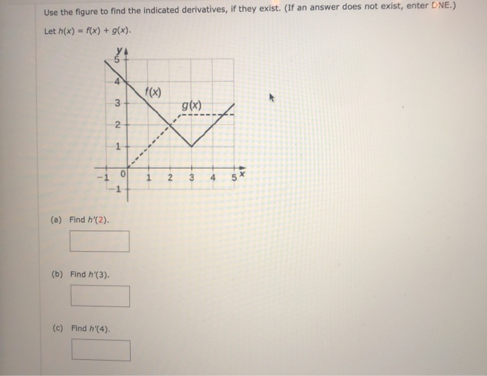 Solved Use the figure to find the indicated derivatives, if | Chegg.com