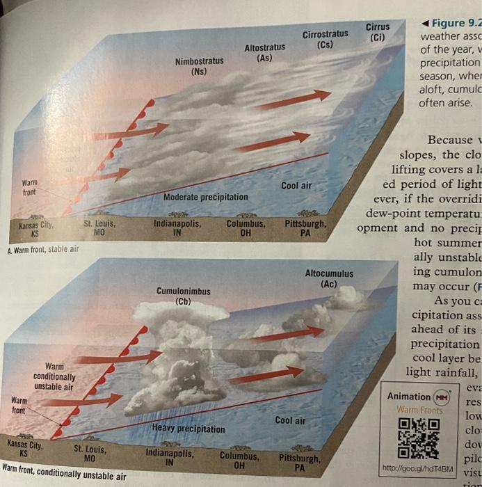 Solved A glance at a cross-section of a warm or cold front | Chegg.com