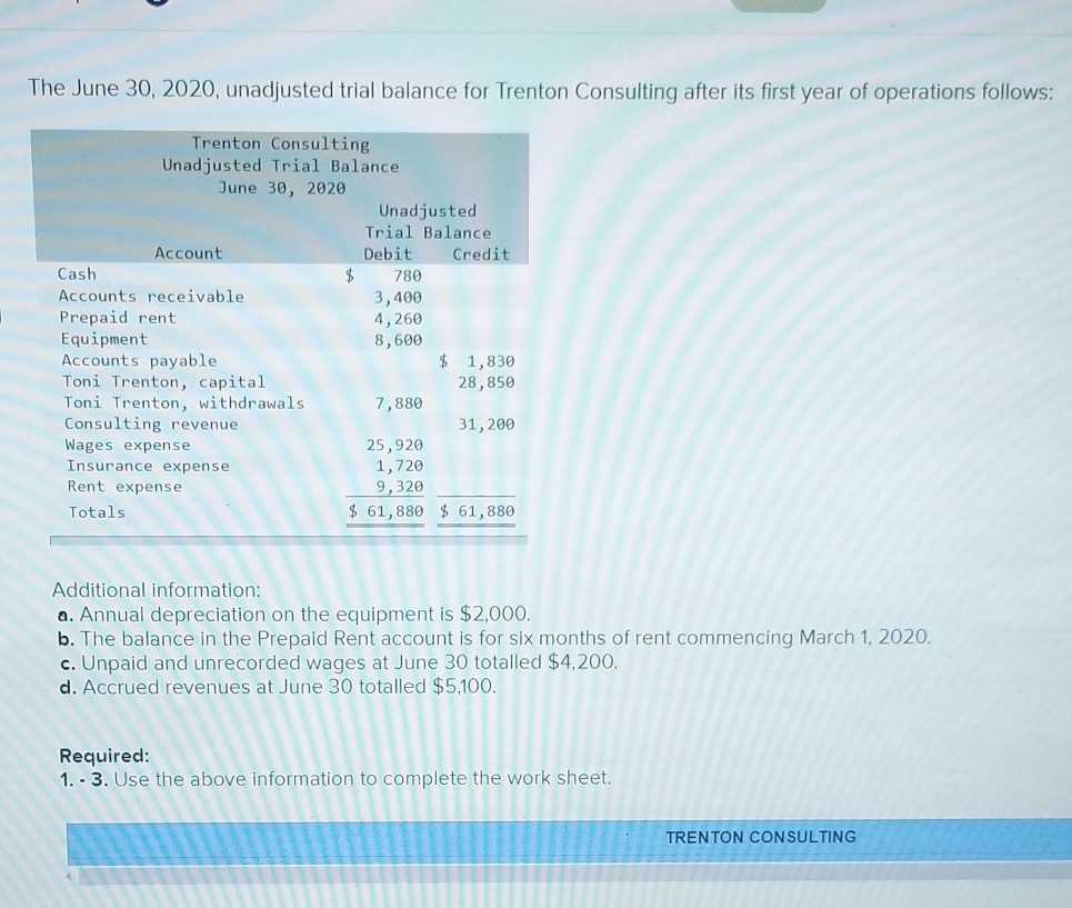 Solved The June 30, 2020, unadjusted trial balance for | Chegg.com