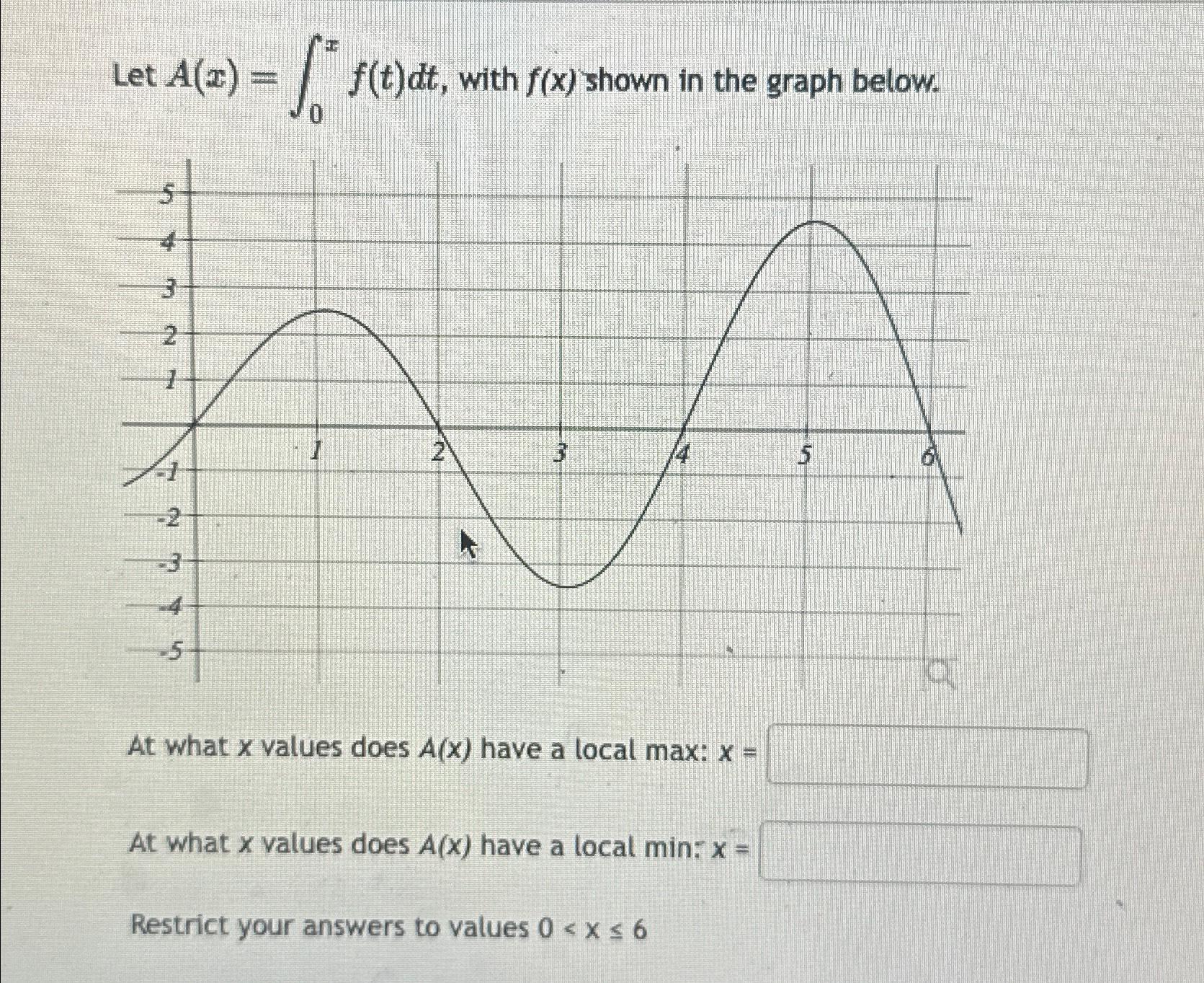 solved-let-a-x-0xf-t-dt-with-f-x-shown-in-the-graph-chegg