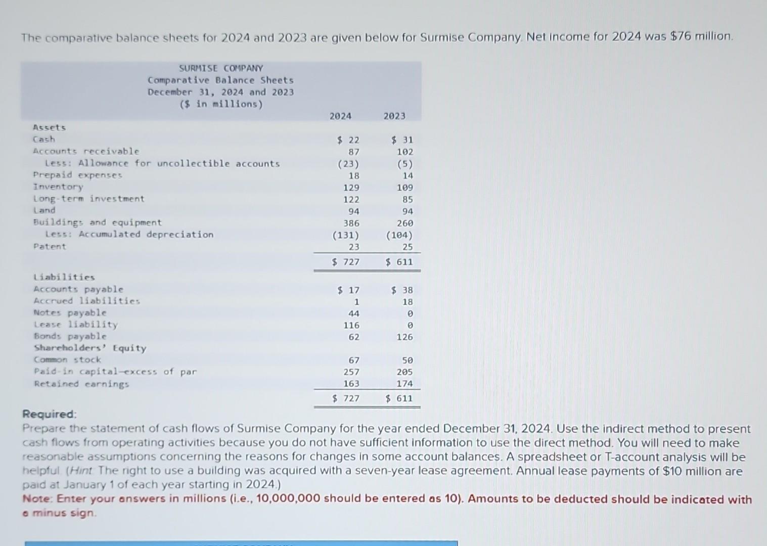 Solved The Comparative Balance Sheets For 2024 And 2023 Are Chegg Com   Image 