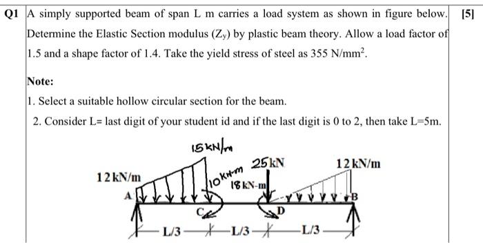 Solved Qi A simply supported beam of span L m carries a load | Chegg.com